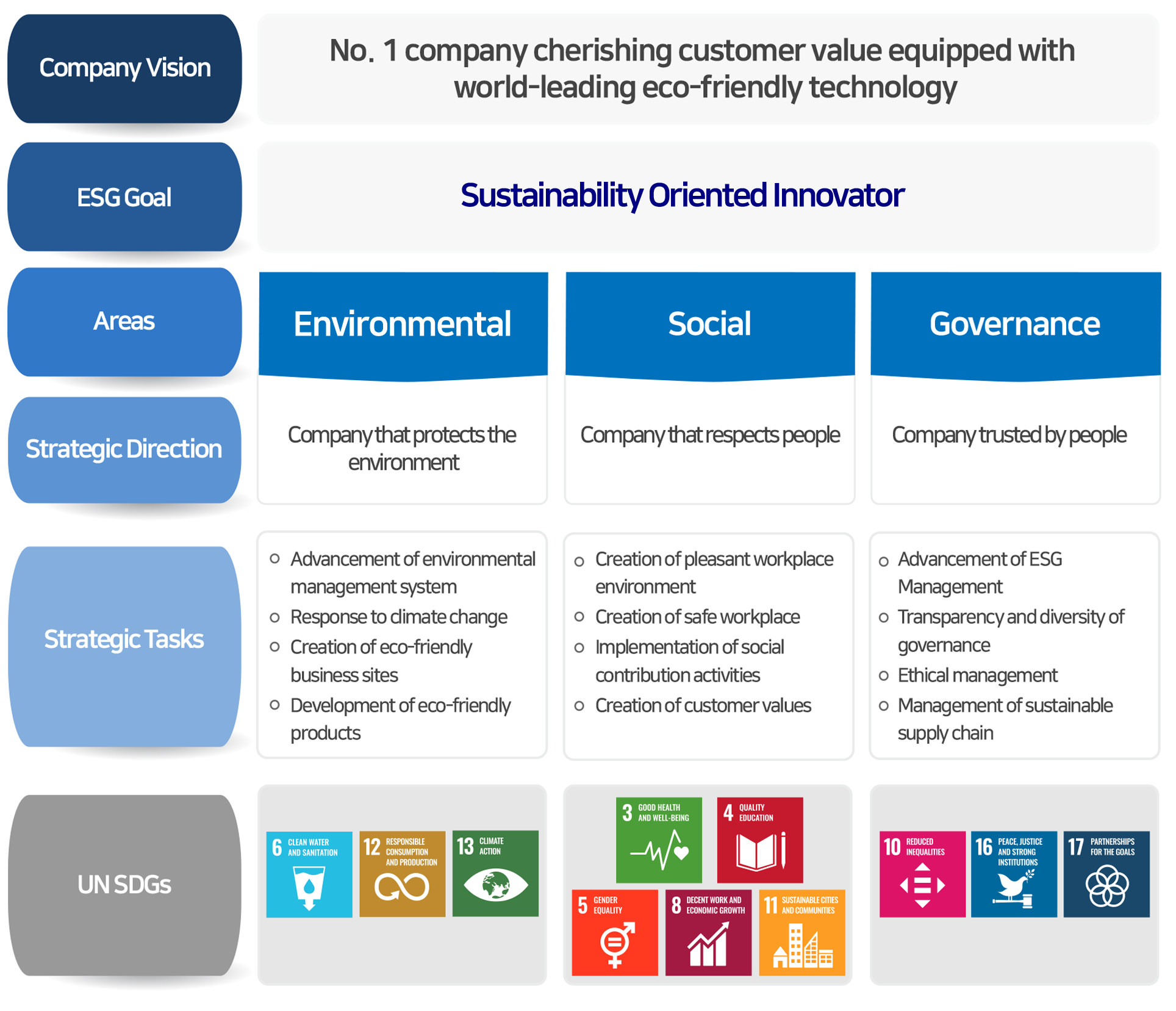 ESG Strategy ESG Strategy