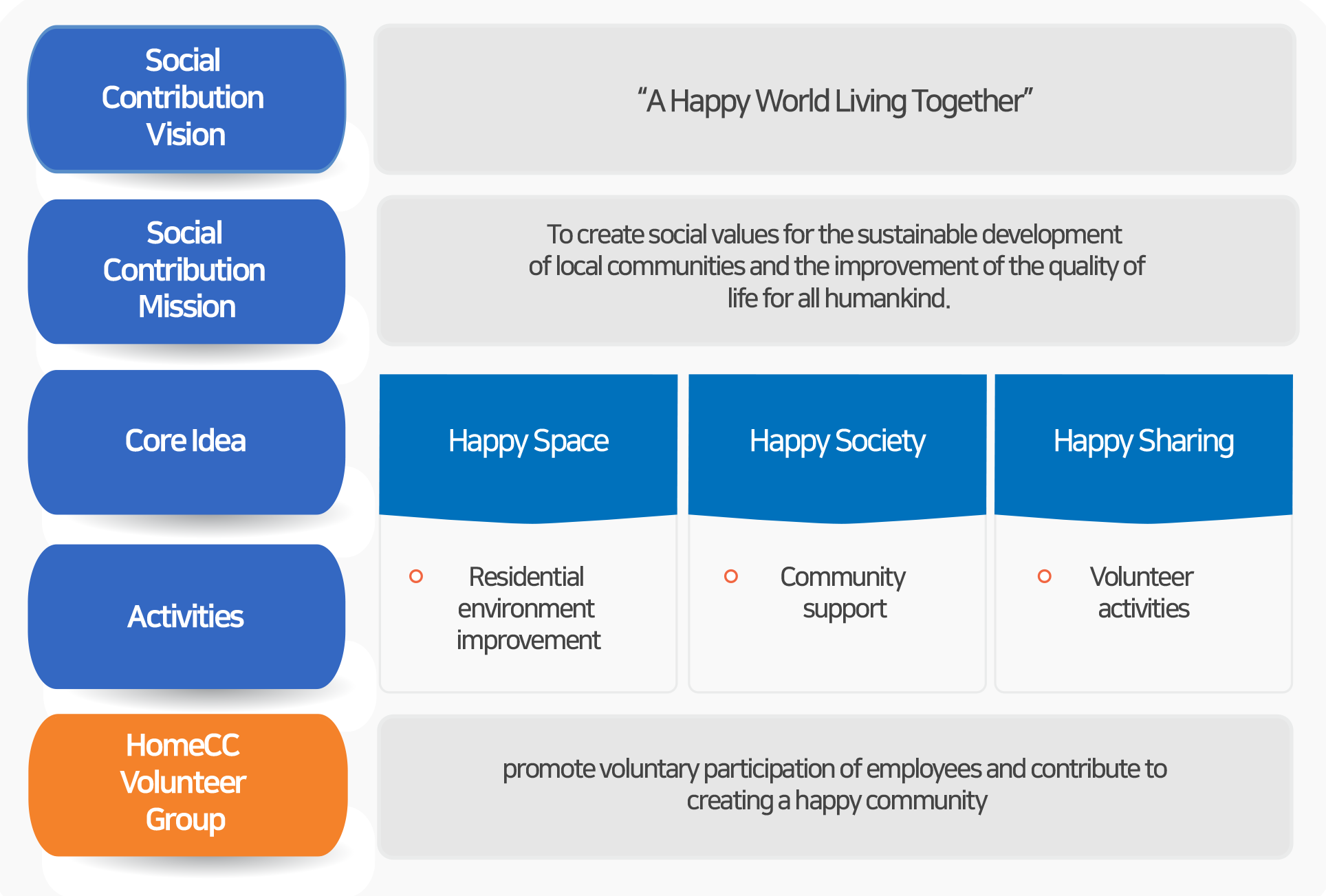 Social Contribution Strategy Map