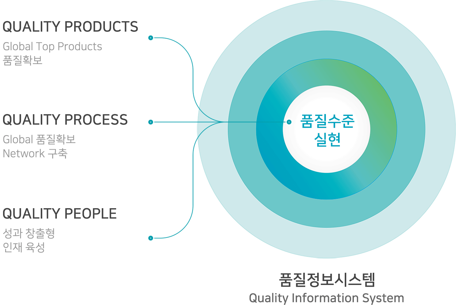 품질경영체계