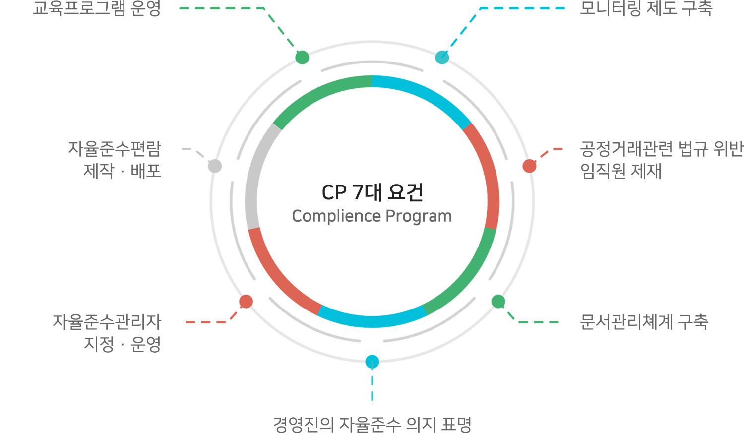 도입요건